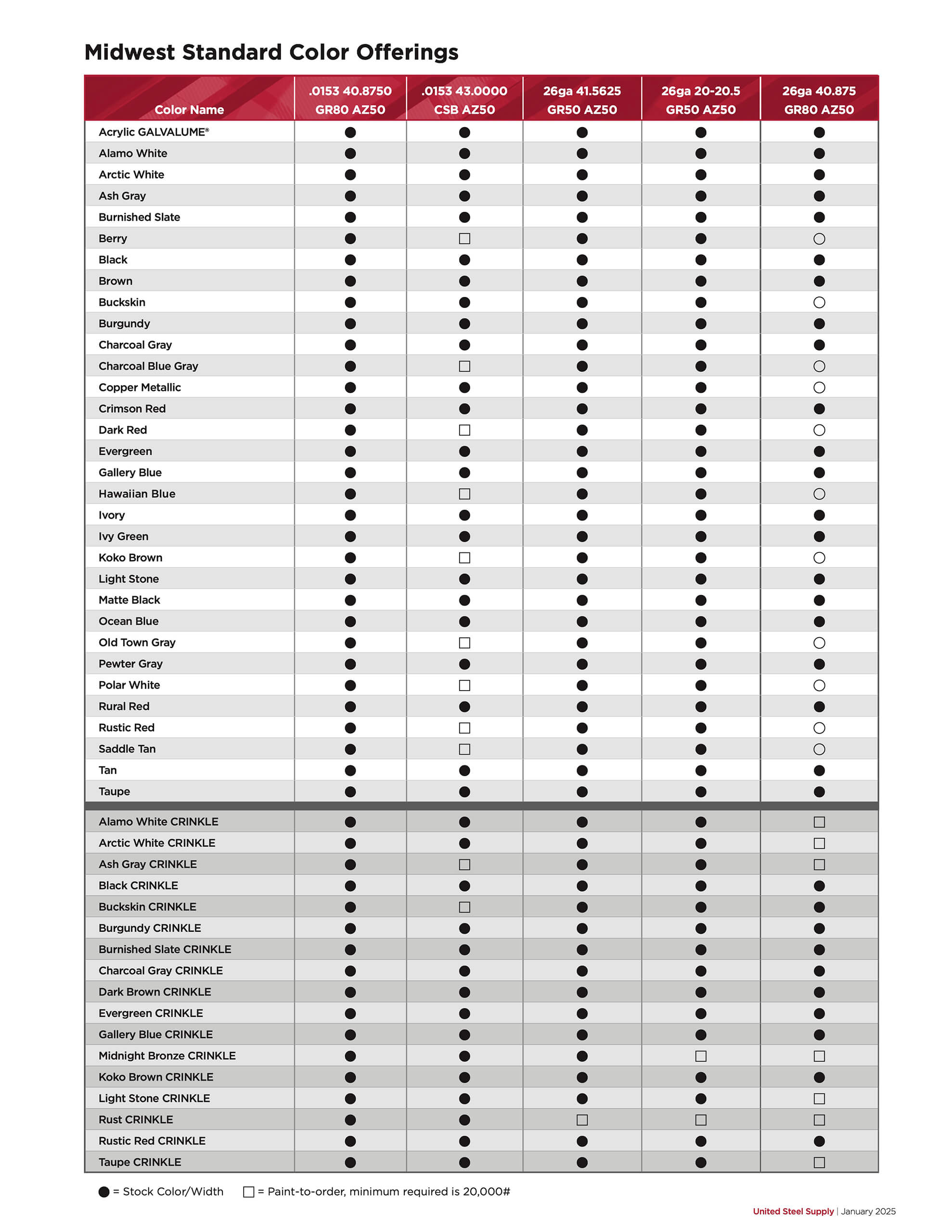 Table listing Midwest metal panel color offerings with columns for color names and their availability in various gauges and finishes, indicated by filled and empty circles and squares.